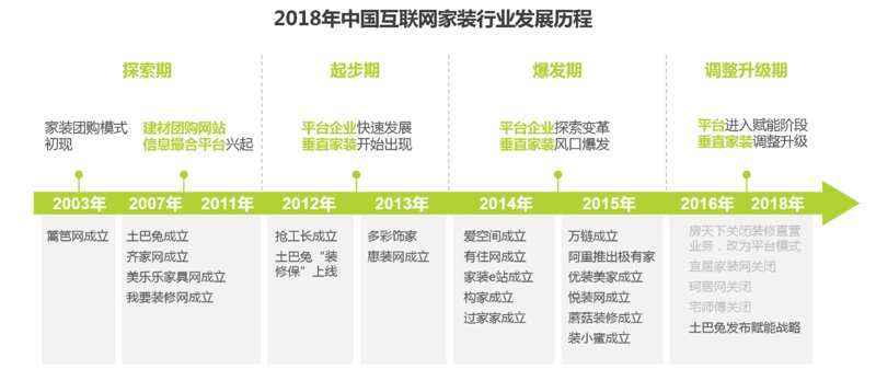 如何选择合适的装修公司？一份全面的选购指南