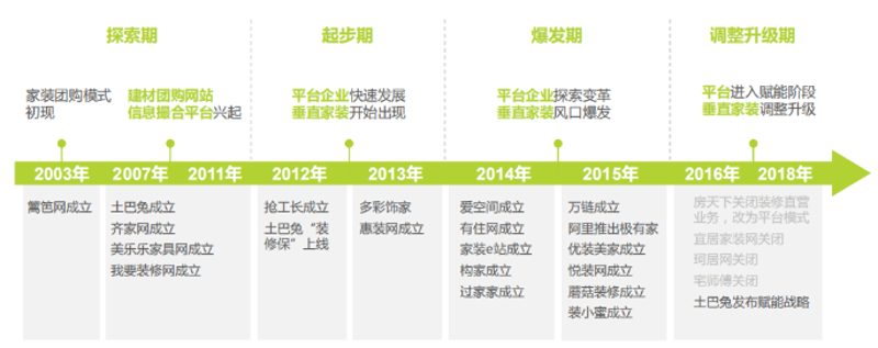 装修咨询公司——打造理想家园的艺术