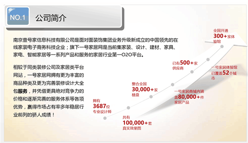 上海装修信息咨询服务：紧跟市场趋势