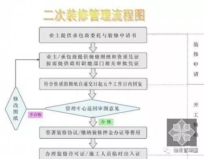 如何在繁华的市场中找到最合适的装修公司